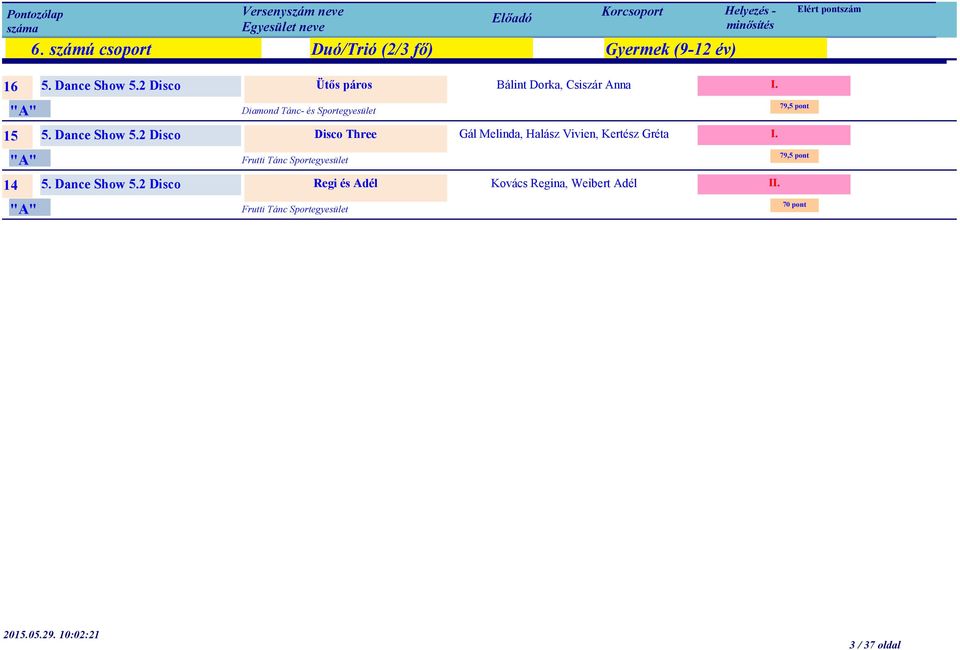 2 Disco Disco Three Frutti Tánc Sportegyesület 14 5. Dance Show 5.