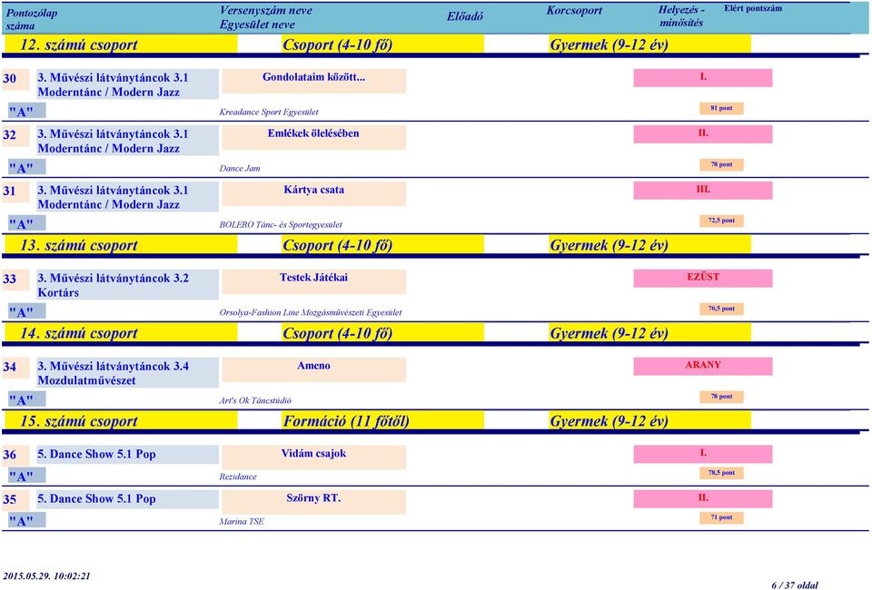 2 Testek Játékai Kortárs Orsolya-Fashion Line Mozgásművészeti Egyesület 14. számú csoport Csoport (4-10 fő) Gyermek (9-12 év) 34 3. Művészi látványtáncok 3.4 Ameno Art's Ok Táncstúdió 15.