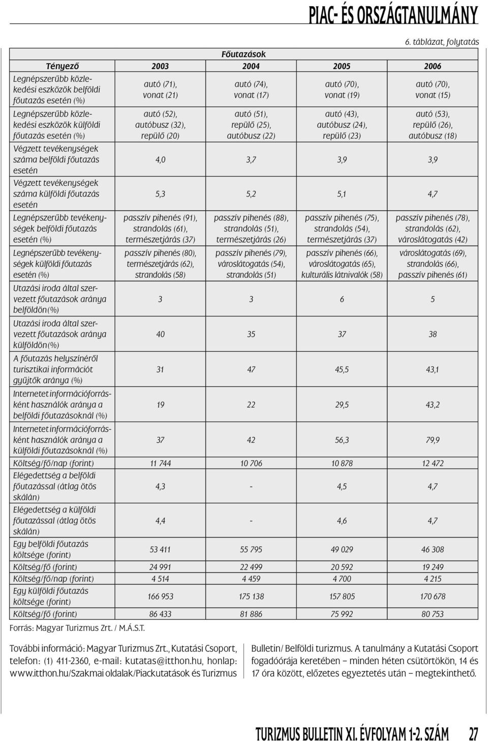 iroda által szervezett főutazások aránya belföldön(%) Utazási iroda által szervezett főutazások aránya külföldön(%) A főutazás helyszínéről turisztikai információt gyűjtők Internetet