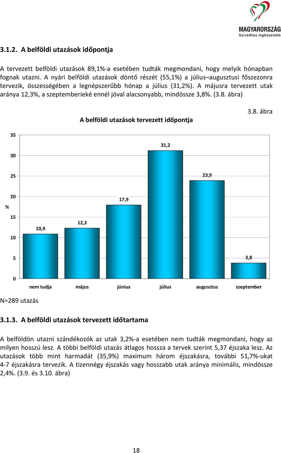 A májusra tervezett utak aránya 12,3%, a szeptemberieké ennél jóval alacsonyabb, mindössze 3,8%