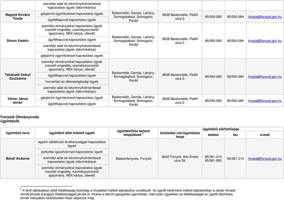 jelölt illetékesség kizárólag a hivatalból indított eljárásokra vonatkozik.