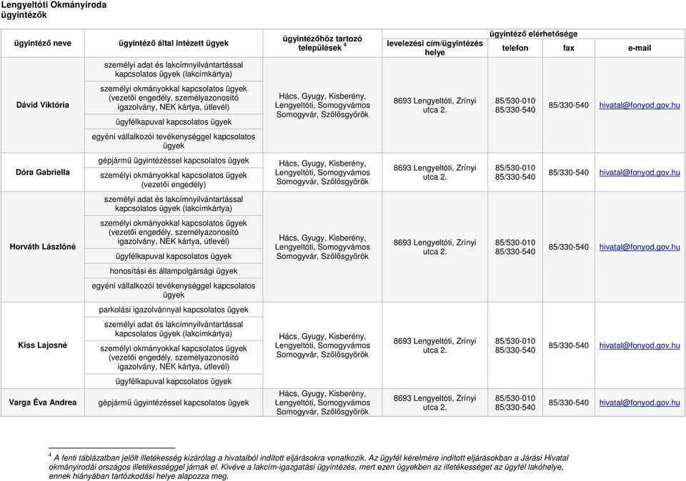 illetékesség kizárólag a hivatalból indított eljárásokra vonatkozik.