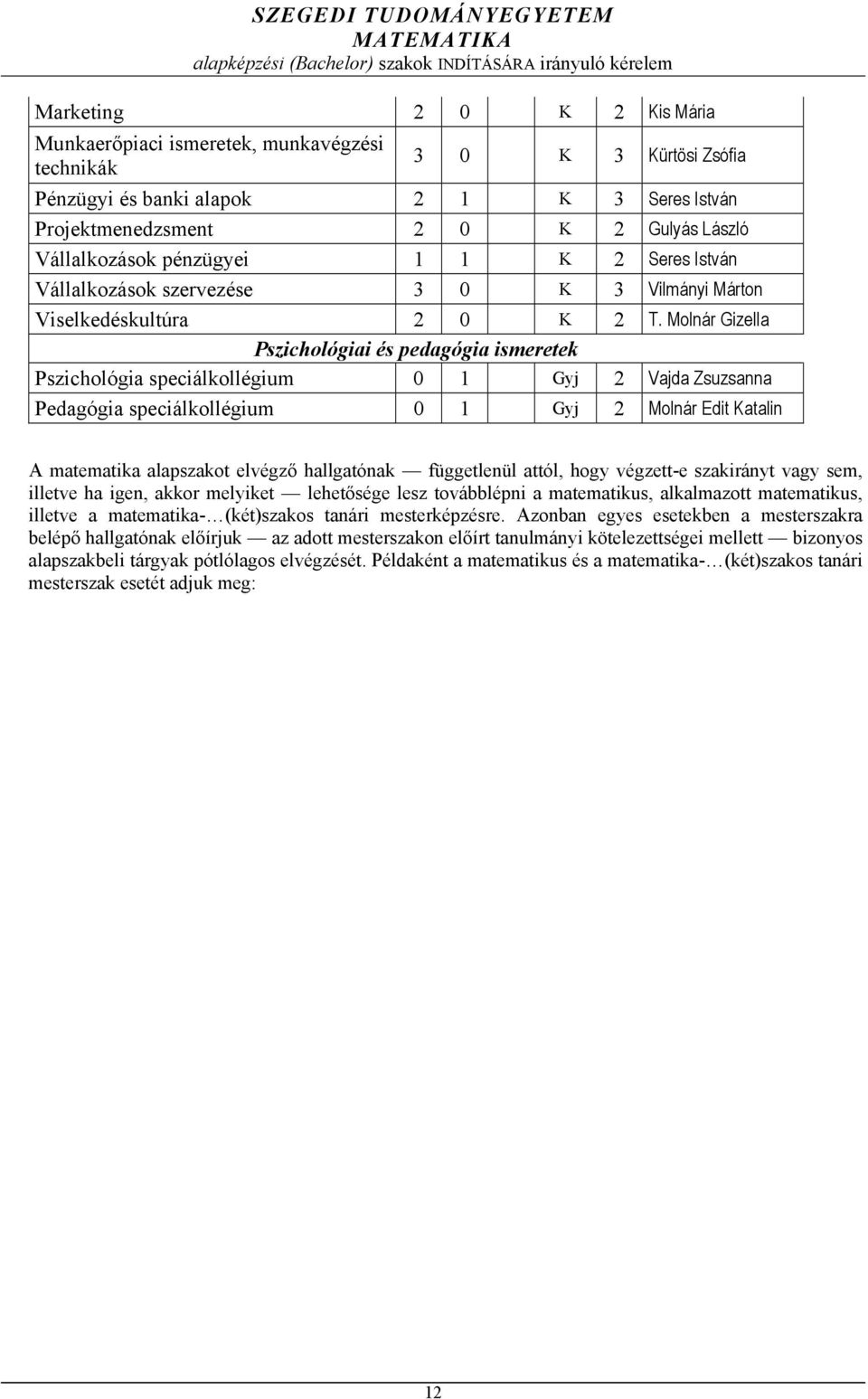 Molnár Gizella Pszichológiai és pedagógia ismeretek Pszichológia speciálkollégium 0 1 Gyj 2 Vajda Zsuzsanna Pedagógia speciálkollégium 0 1 Gyj 2 Molnár Edit Katalin A matematika alapszakot elvégző