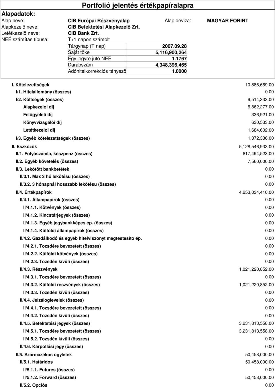 Egyéb követelés (összes) II/3. Lekötött bankbetétek II/3.1. Max 3 hó lekötésu (összes) II/3.2. 3 hónapnál hosszabb lekötésu (összes) II/4. Értékpapírok II/4.1. Állampapírok (összes) II/4.1.1. Kötvények (összes) II/4.