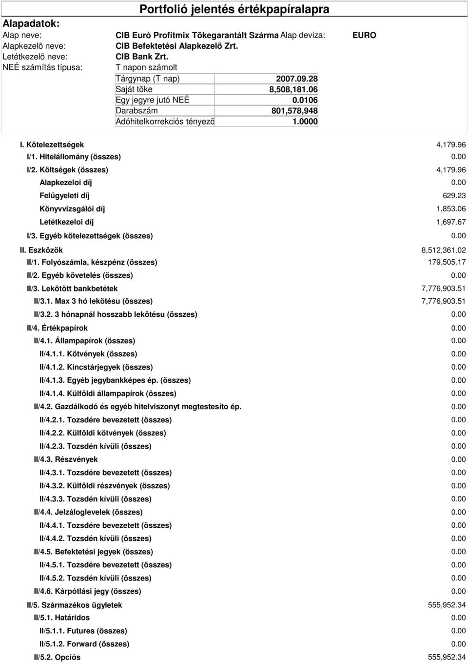 Egyéb követelés (összes) II/3. Lekötött bankbetétek II/3.1. Max 3 hó lekötésu (összes) II/3.2. 3 hónapnál hosszabb lekötésu (összes) II/4. Értékpapírok II/4.1. Állampapírok (összes) II/4.1.1. Kötvények (összes) II/4.