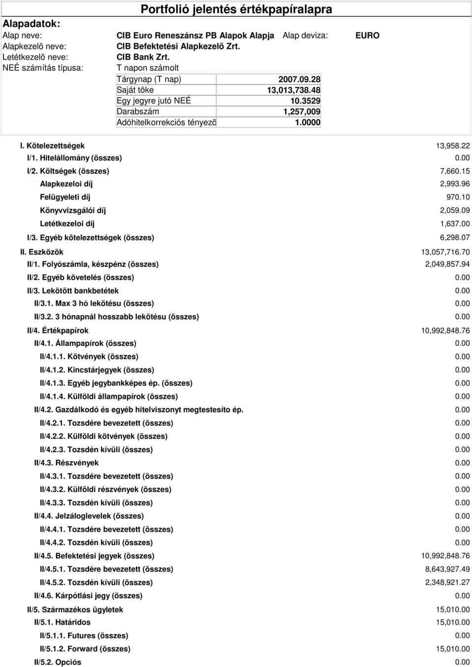 Egyéb követelés (összes) II/3. Lekötött bankbetétek II/3.1. Max 3 hó lekötésu (összes) II/3.2. 3 hónapnál hosszabb lekötésu (összes) II/4. Értékpapírok II/4.1. Állampapírok (összes) II/4.1.1. Kötvények (összes) II/4.