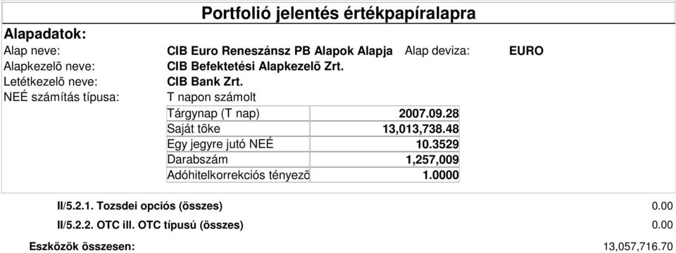 3529 1,257,009 EURO II/5.2.1. Tozsdei opciós (összes) II/5.