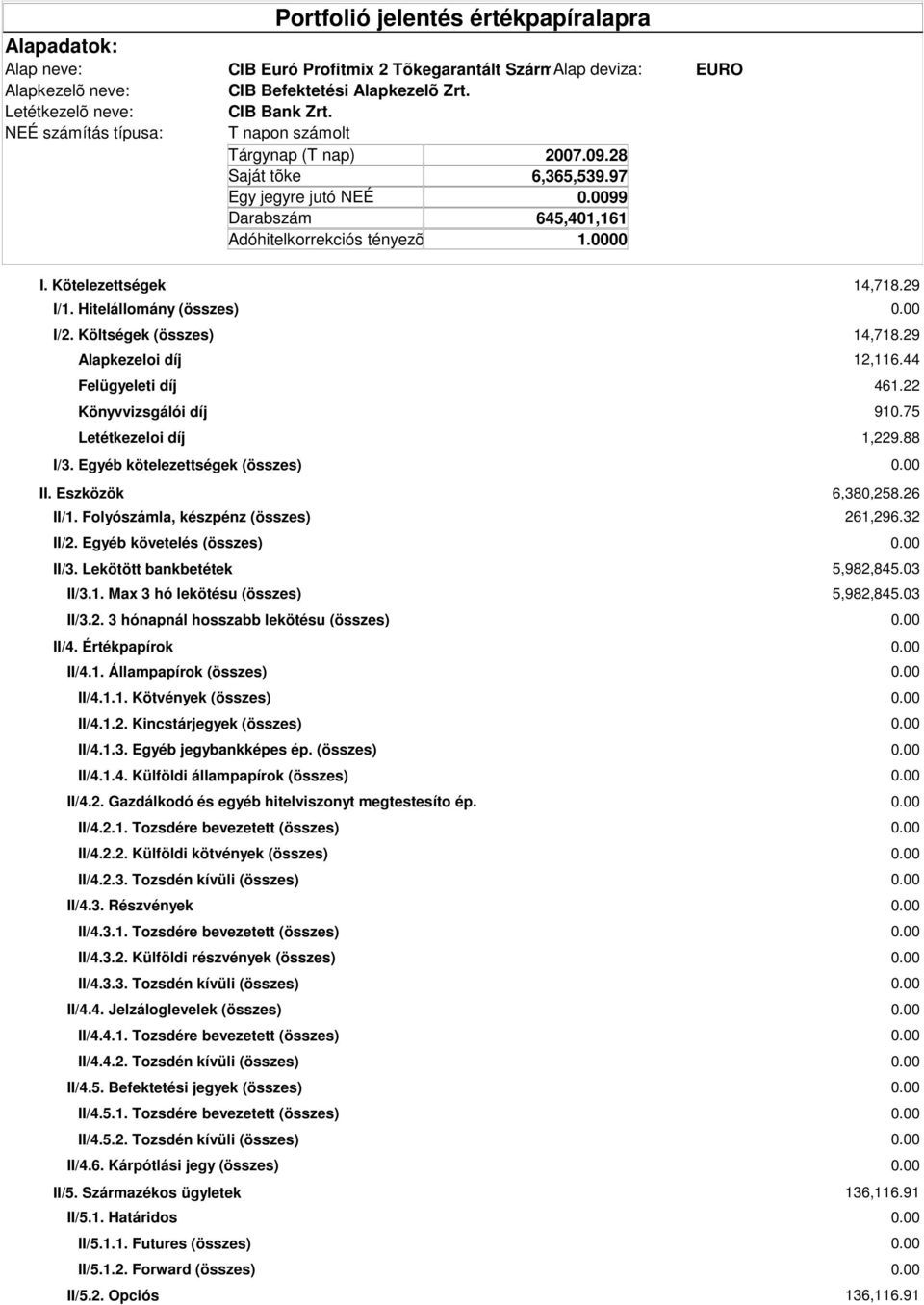 Egyéb követelés (összes) II/3. Lekötött bankbetétek II/3.1. Max 3 hó lekötésu (összes) II/3.2. 3 hónapnál hosszabb lekötésu (összes) II/4. Értékpapírok II/4.1. Állampapírok (összes) II/4.1.1. Kötvények (összes) II/4.