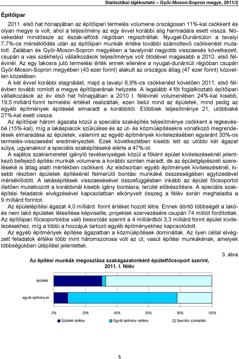 Növekedést mindössze az észak-alföldi régióban regisztráltak. Nyugat-Dunántúlon a tavalyi 7,7%-os mérséklődés után az építőipari munkák értéke további számottevő csökkenést mutatott.