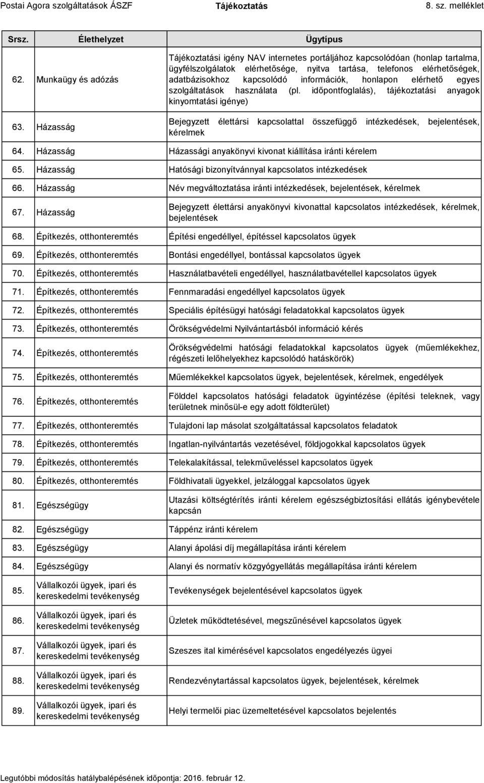 honlapon elérhető egyes szolgáltatások használata (pl.