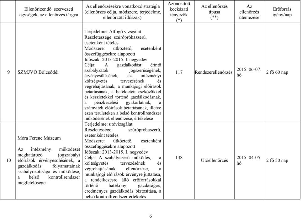 őszak: 2013-2015. I.