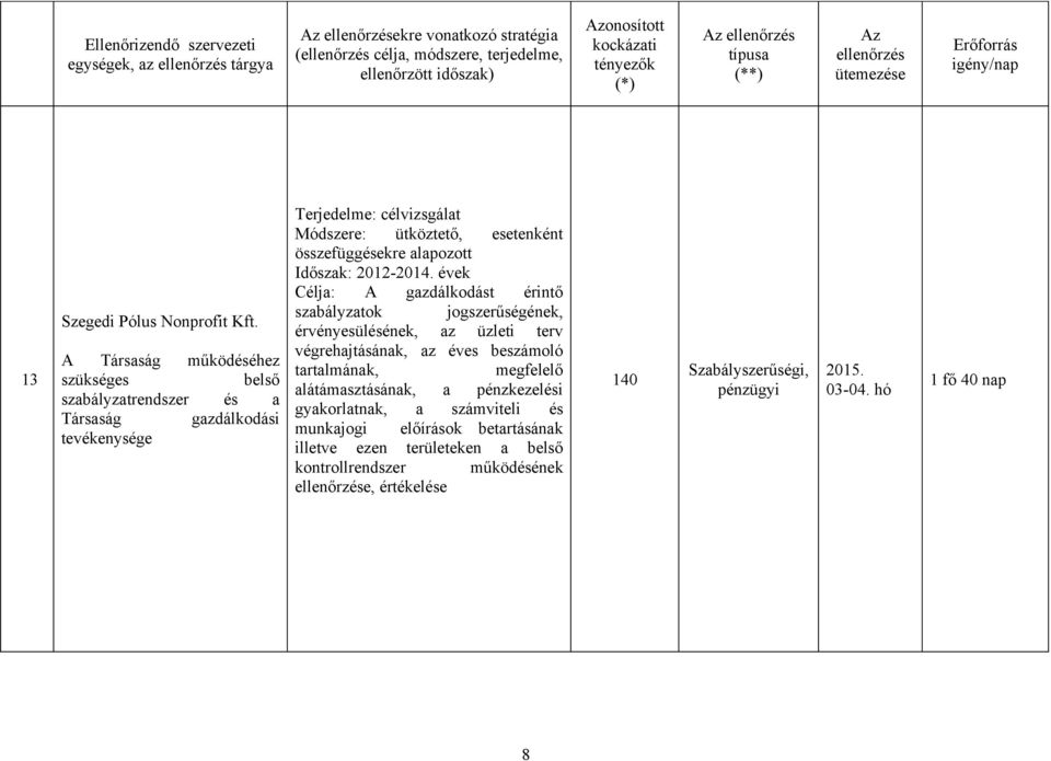 évek érvényesülésének, az üzleti terv végrehajtásának, az éves beszámoló tartalmának, megfelelő alátámasztásának, a