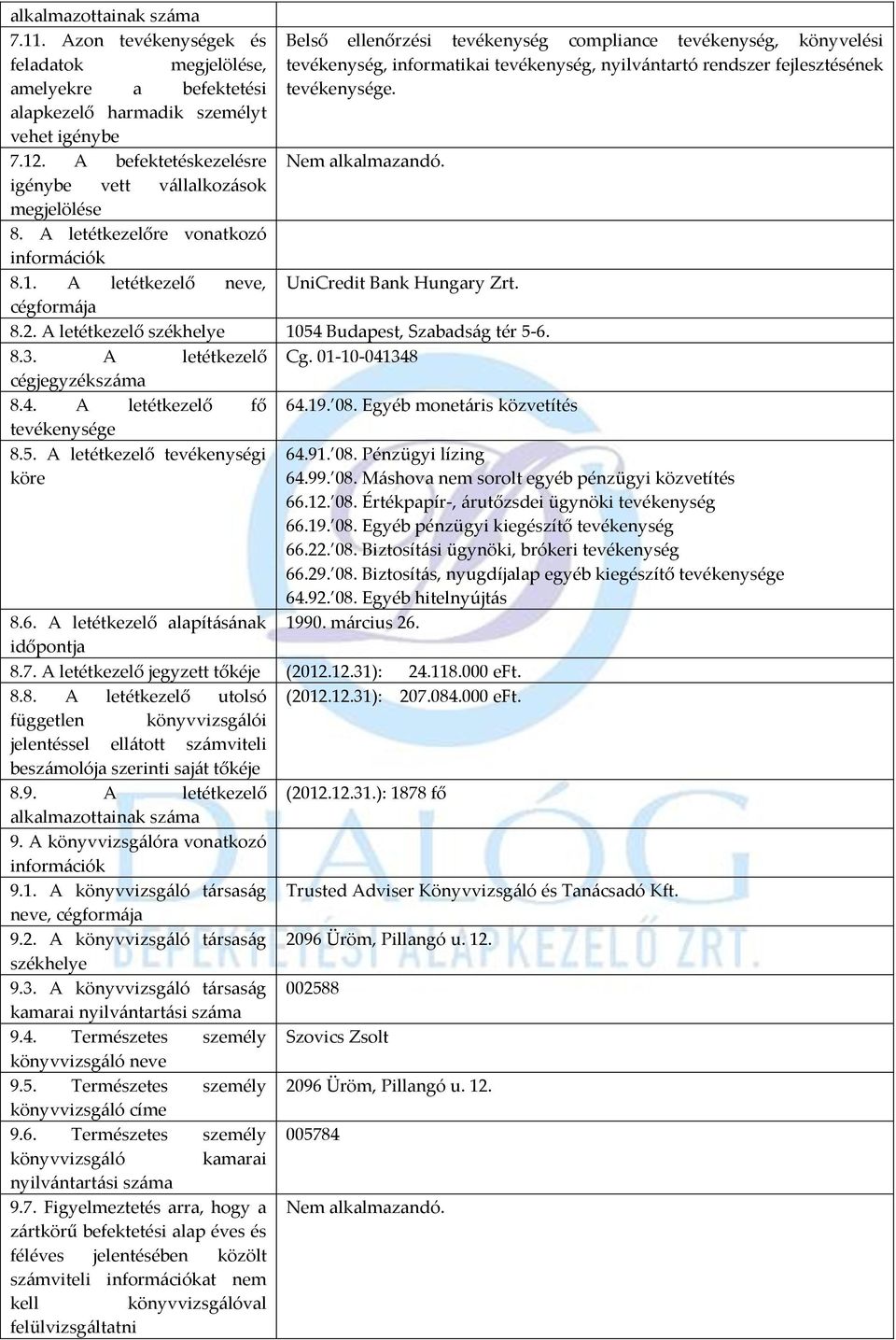 befektetési tevékenysége. alapkezelő harmadik személyt vehet igénybe 7.12. A befektetéskezelésre Nem alkalmazandó. igénybe vett vállalkozások megjelölése 8. A letétkezelőre vonatkozó információk 8.1. A letétkezelő neve, UniCredit Bank Hungary Zrt.