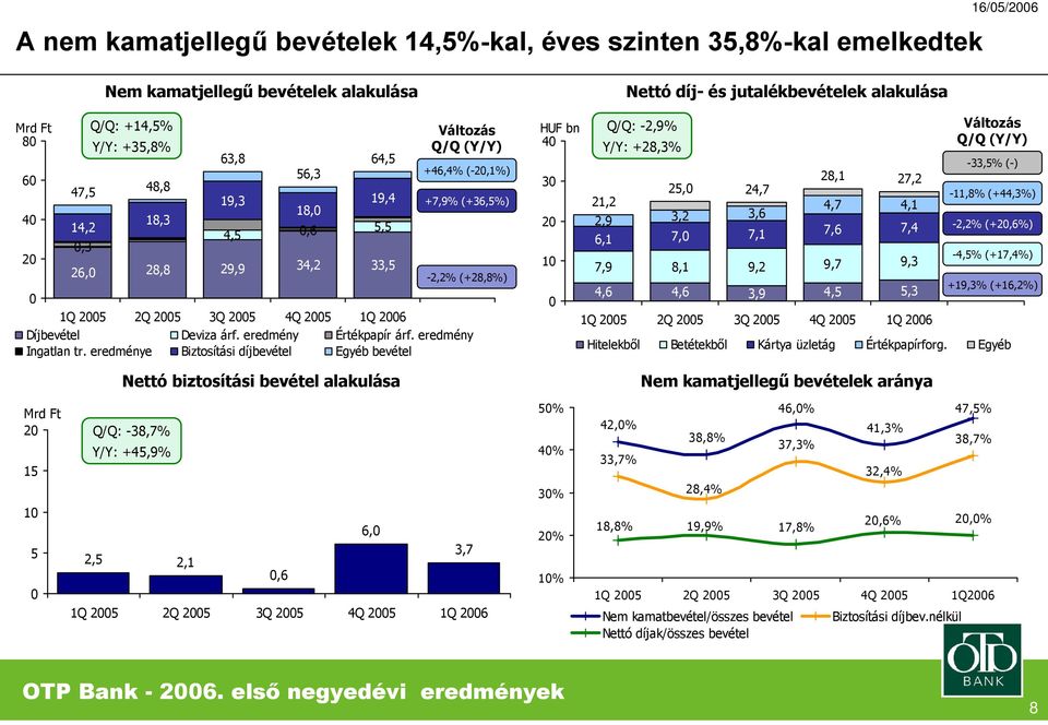 eredmény Ingatlan tr.