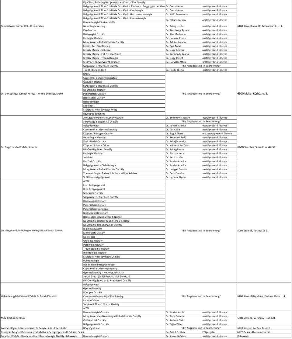 , Kiskunhalas Reumatológiai Szakrendelés i részleg Dr. Balog István 6400 Kiskunhalas, Dr. Monszpart L. u. 1. Psychiátria Dr. Rácz Nagy Ágnes Radiológiai Osztály Dr. Kiss Marianna i Osztály Dr.