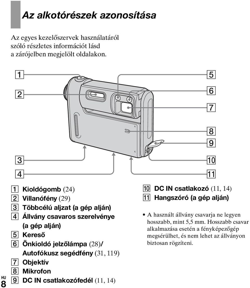 Önkioldó jelzőlámpa (28)/ Autofókusz segédfény (31, 119) G Objektív H Mikrofon I DC IN csatlakozófedél (11, 14) q; qa J DC IN csatlakozó (11, 14) K