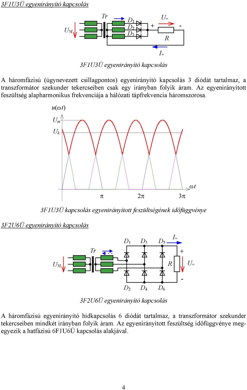 u() π 3π 3F1U3Ü kapcsolás egyenirányított feszültségének időfüggvénye 3F2U6Ü egyenirányító kapcsolás D 1 D 3 D 5 U 3f R U = - D 2 D 4 D 6 3F2U6Ü egyenirányító kapcsolás A háromfázisú