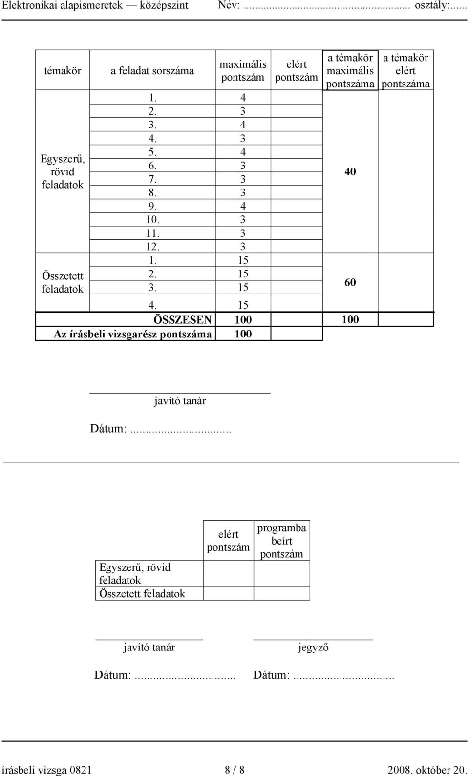 15 elért pontszám a témakör maximális pontszáma ÖSSZESEN 100 100 Az írásbeli vizsgarész pontszáma 100 40 60 a témakör elért