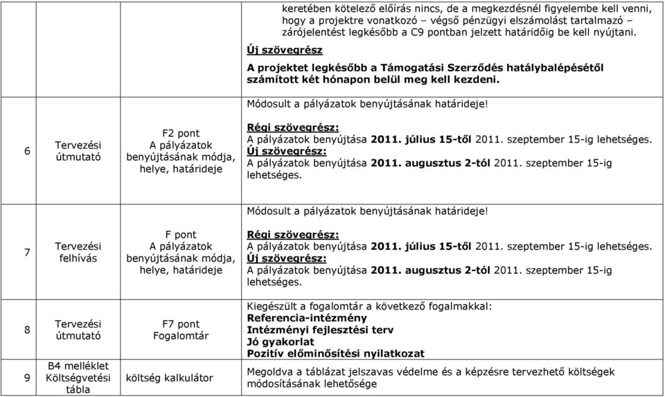 szeptember 15-ig lehetséges. 7 F pont benyújtása 2011. augusztus 2-tól 2011. szeptember 15-ig lehetséges.