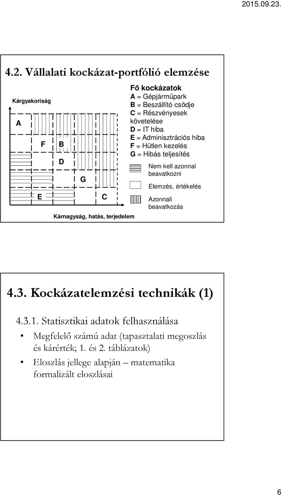 azonnal beavatkozni Elemzés, értékelés Azonnali beavatkozás 4.3. Kockázatelemzési technikák (1)