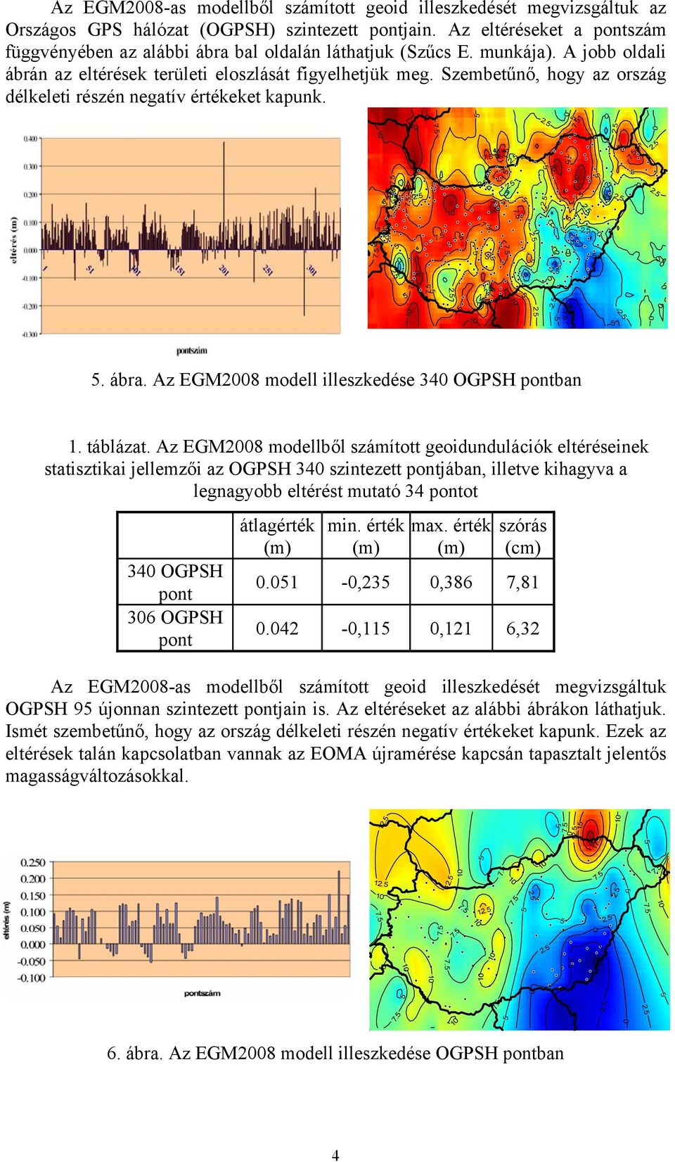 Szembetűnő, hogy az ország délkeleti részén negatív értékeket kapunk. 2. 2. 2. 2. 2. 2. 2. 2. 2. - 2. 2. 2. 2. 2. - -2. - -2. - 2. 2. -2. - - -2.. ábra.