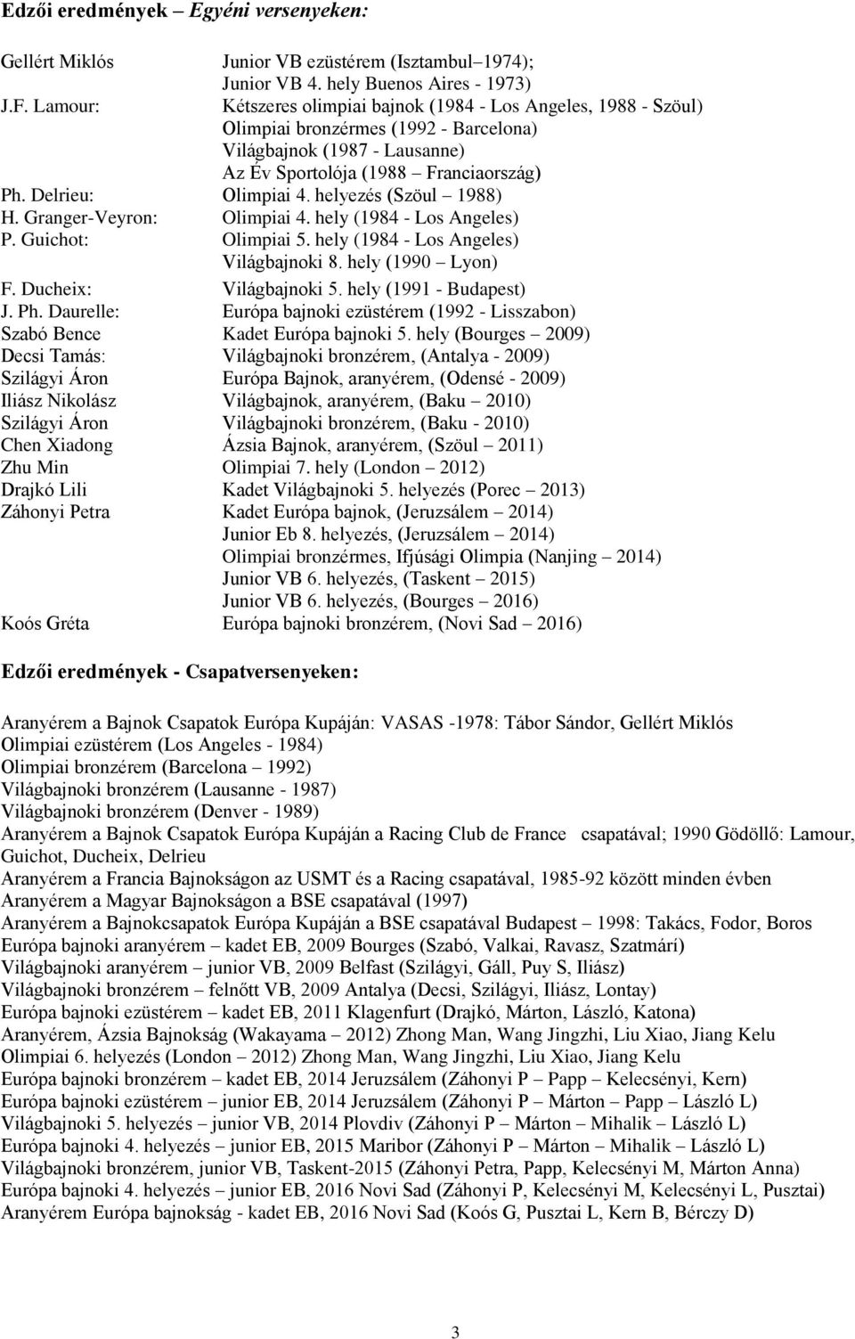 helyezés (Szöul 1988) H. Granger-Veyron: Olimpiai 4. hely (1984 - Los Angeles) P. Guichot: Olimpiai 5. hely (1984 - Los Angeles) Világbajnoki 8. hely (1990 Lyon) F. Ducheix: Világbajnoki 5.