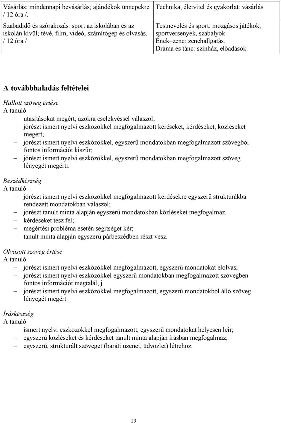 A továbbhaladás feltételei Hallott szöveg értése utasításokat megért, azokra cselekvéssel válaszol; jórészt ismert nyelvi eszközökkel megfogalmazott kéréseket, kérdéseket, közléseket megért; jórészt