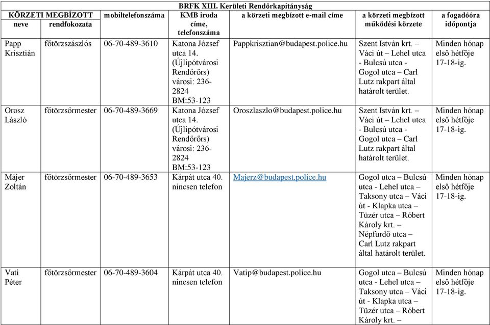 06-70-489-3610 Katona József utca 14. (Újlipótvárosi Rendőrőrs) városi: 236-2824 BM:53-123 főtörzsőrmester 06-70-489-3669 Katona József utca 14.