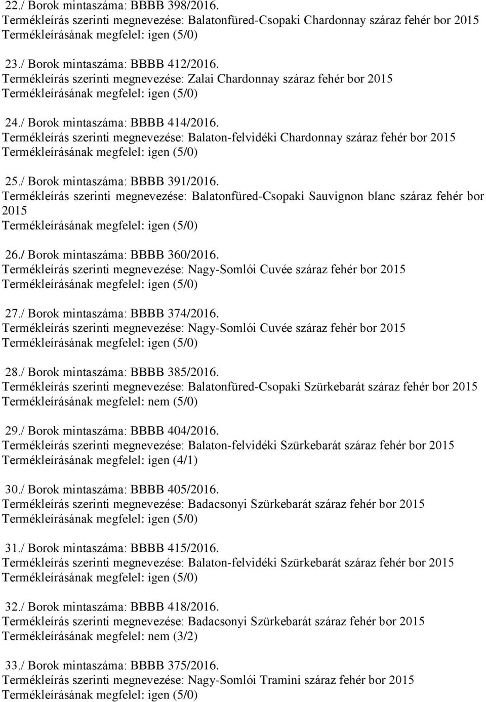 / Borok mintaszáma: BBBB 391/2016. Termékleírás szerinti megnevezése: Balatonfüred-Csopaki Sauvignon blanc száraz fehér bor 26./ Borok mintaszáma: BBBB 360/2016.