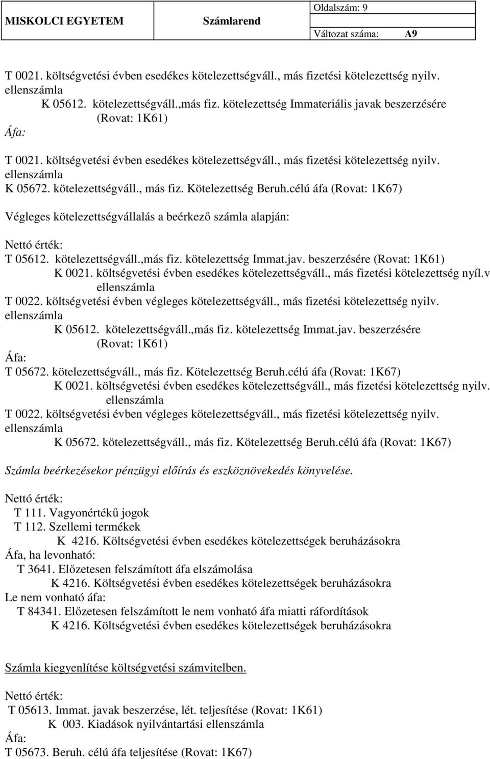 célú áfa (Rovat: 1K67) Végleges kötelezettségvállalás a beérkező számla alapján: Nettó érték: T 05612. kötelezettségváll.,más fiz. kötelezettség Immat.jav. beszerzésére (Rovat: 1K61) K 0021.