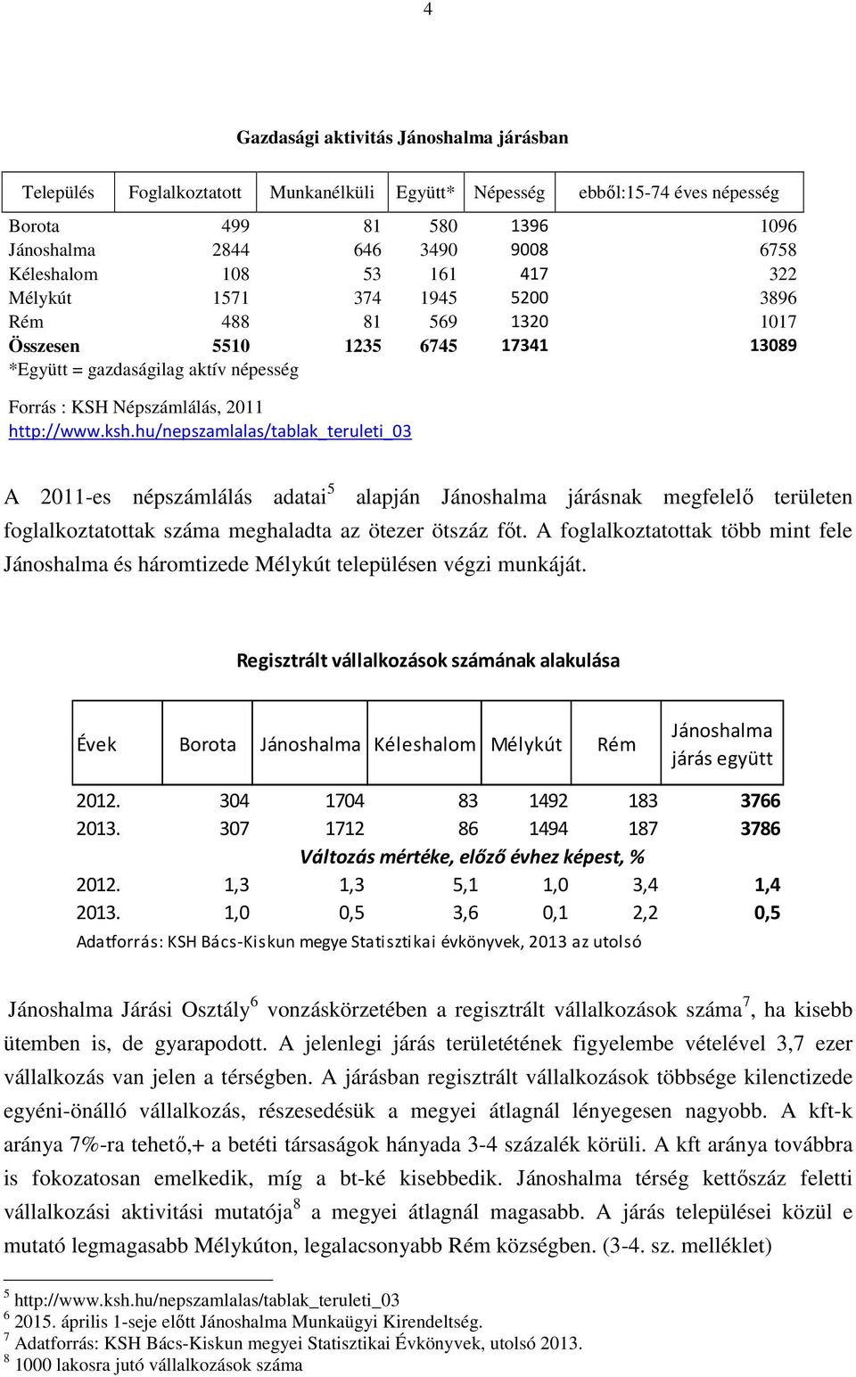 hu/nepszamlalas/tablak_teruleti_03 A 2011-es népszámlálás adatai 5 alapján Jánoshalma járásnak megfelelő területen foglalkoztatottak száma meghaladta az ötezer ötszáz főt.