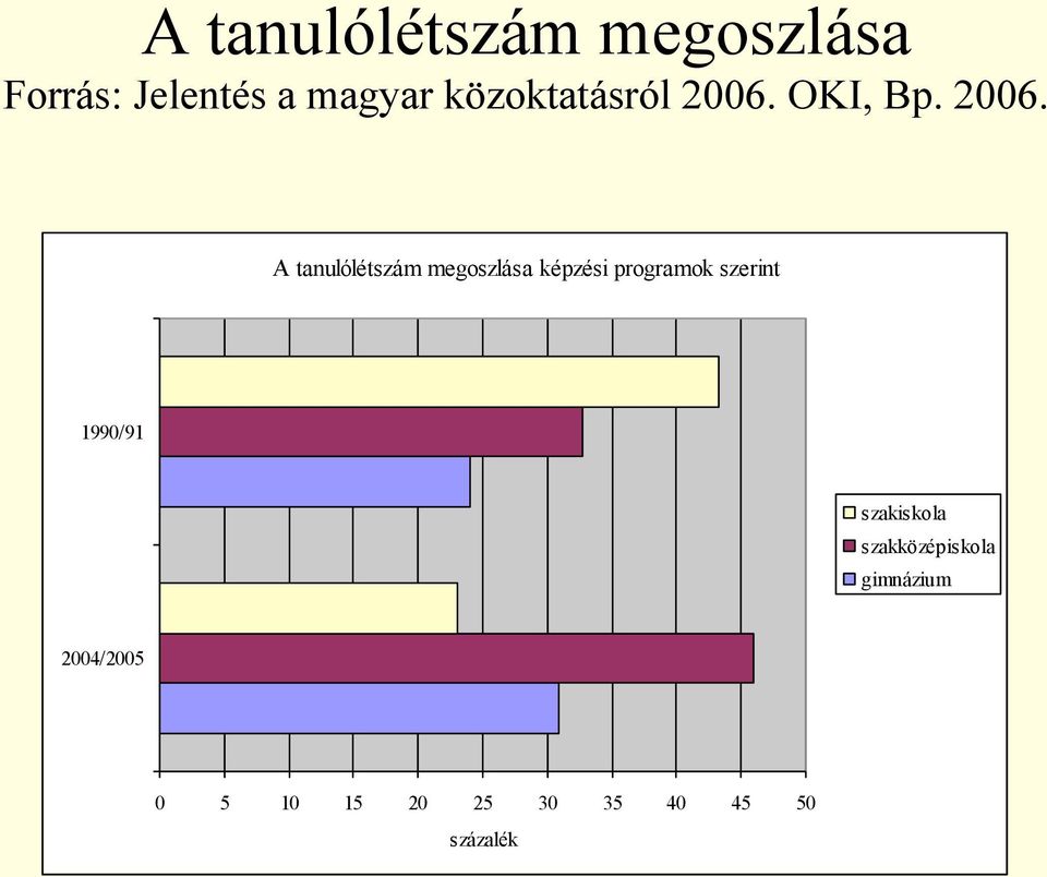 OKI, Bp. 2006.