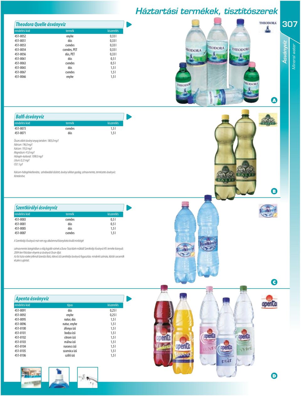 0 mg/l Lítium: 0,22 mg/l O2: 5 g/l csendes dús Kalcium-hidrogénkarbonátos, széndioxiddal dúsított, ásványi sókban gazdag, szénsavmentes, természetes ásványvíz. Kéntelenítve.