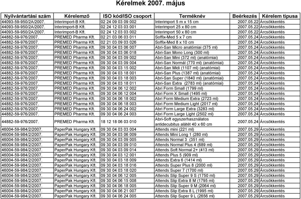 05.24 Árcsökkentés 44882-59-976/2007. PREMED Pharma Kft. 09 30 04 03 06 007 Abri-San Micro anatómiai (375 ml) 2007.05.24 Árcsökkentés 44882-59-976/2007. PREMED Pharma Kft. 09 30 04 03 06 018 Abri-San Mono Long (300 ml) 2007.