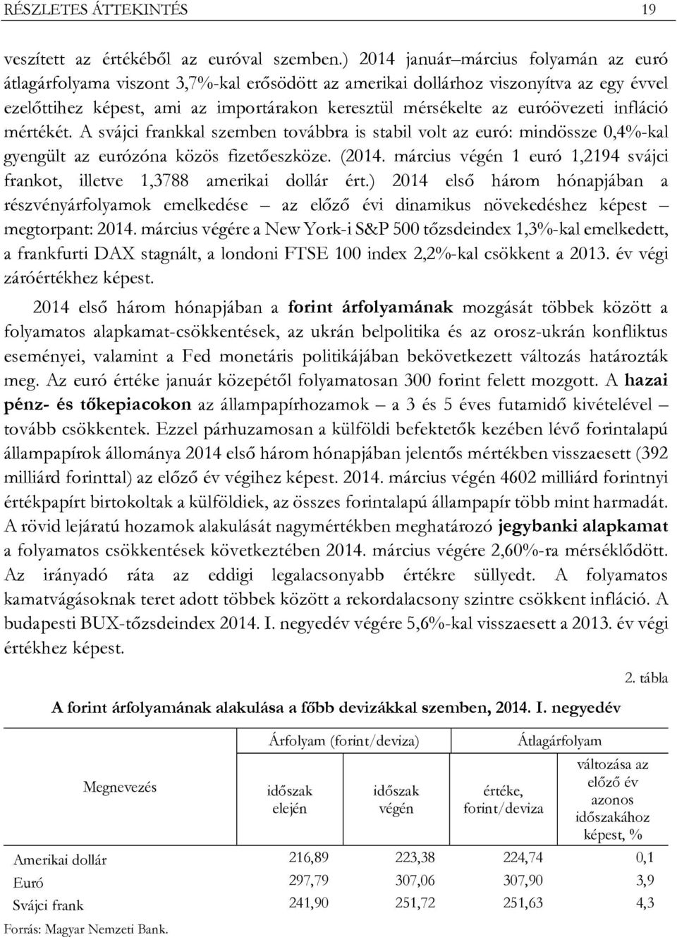 euróövezeti infláció mértékét. A svájci frankkal szemben továbbra is stabil volt az euró: mindössze 0,4%-kal gyengült az eurózóna közös fizetőeszköze. (2014.