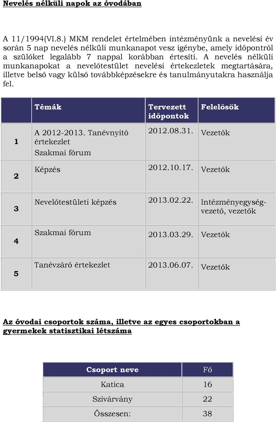 A nevelés nélküli munkanapokat a nevelőtestület nevelési értekezletek megtartására, illetve belső vagy külső továbbképzésekre és tanulmányutakra használja fel.