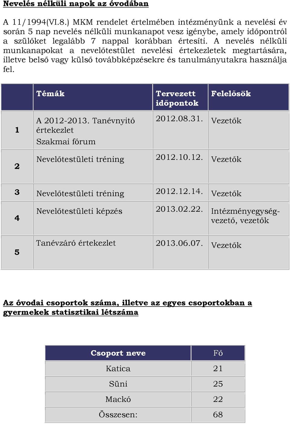 A nevelés nélküli munkanapokat a nevelőtestület nevelési értekezletek megtartására, illetve belső vagy külső továbbképzésekre és tanulmányutakra használja fel.