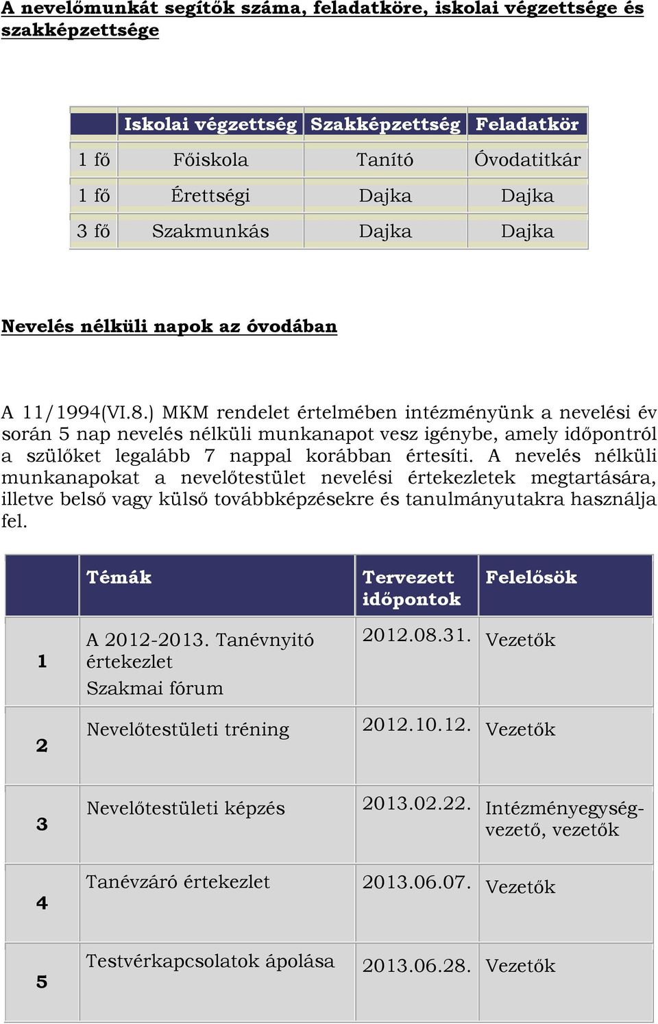 ) MKM rendelet értelmében intézményünk a nevelési év során 5 nap nevelés nélküli munkanapot vesz igénybe, amely időpontról a szülőket legalább 7 nappal korábban értesíti.