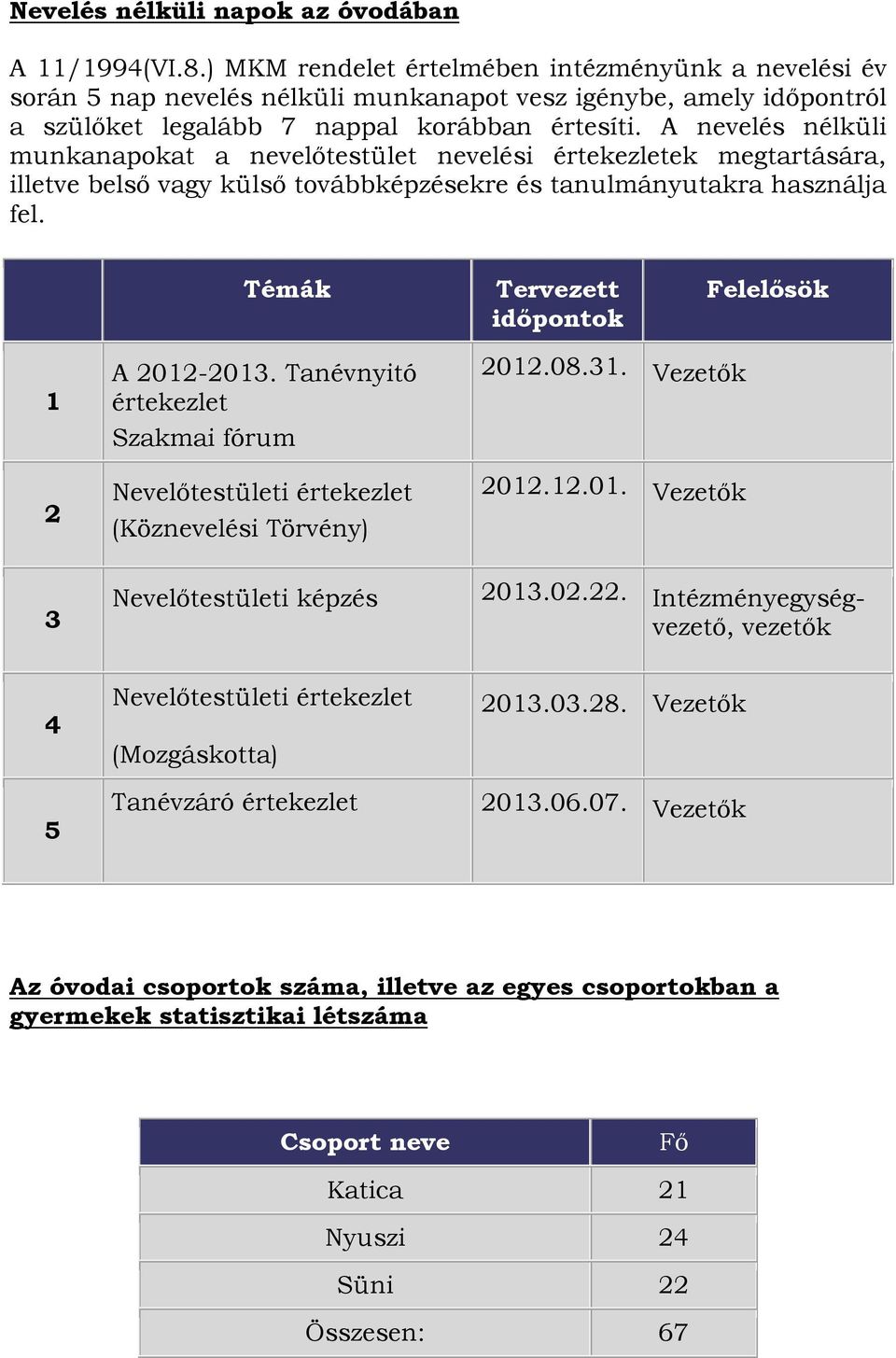 A nevelés nélküli munkanapokat a nevelőtestület nevelési értekezletek megtartására, illetve belső vagy külső továbbképzésekre és tanulmányutakra használja fel.