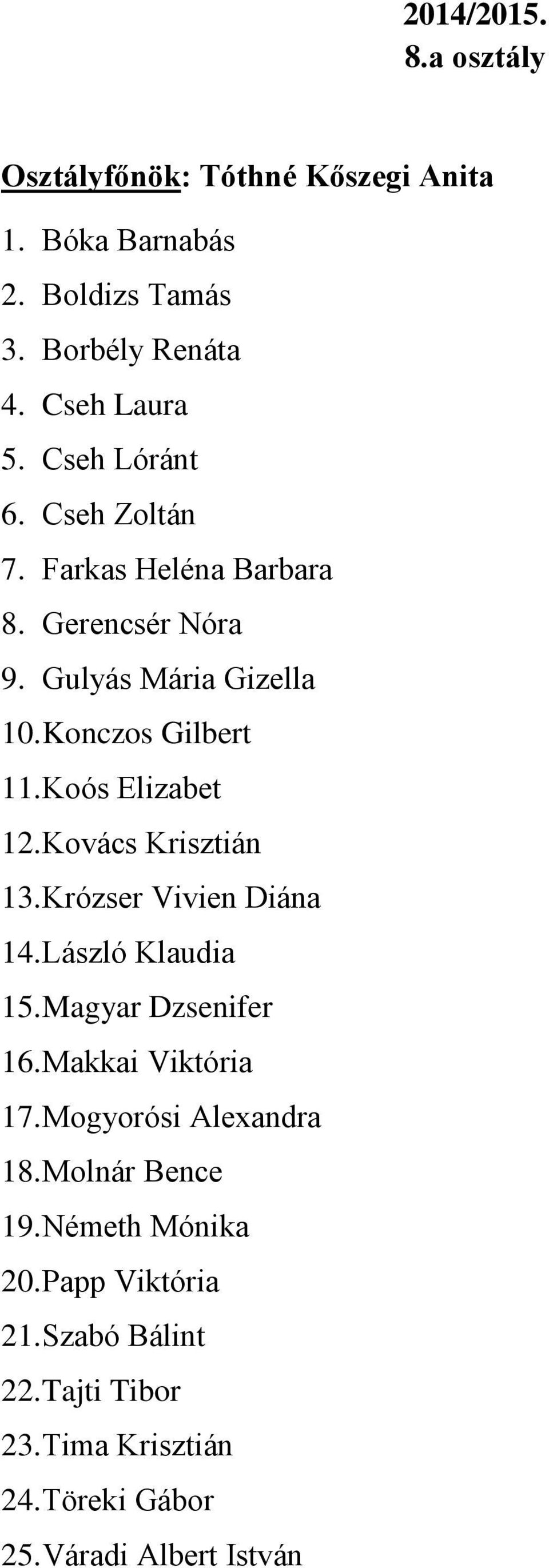 Kovács Krisztián 13. Krózser Vivien Diána 14. László Klaudia 15. Magyar Dzsenifer 16. Makkai Viktória 17. Mogyorósi Alexandra 18.