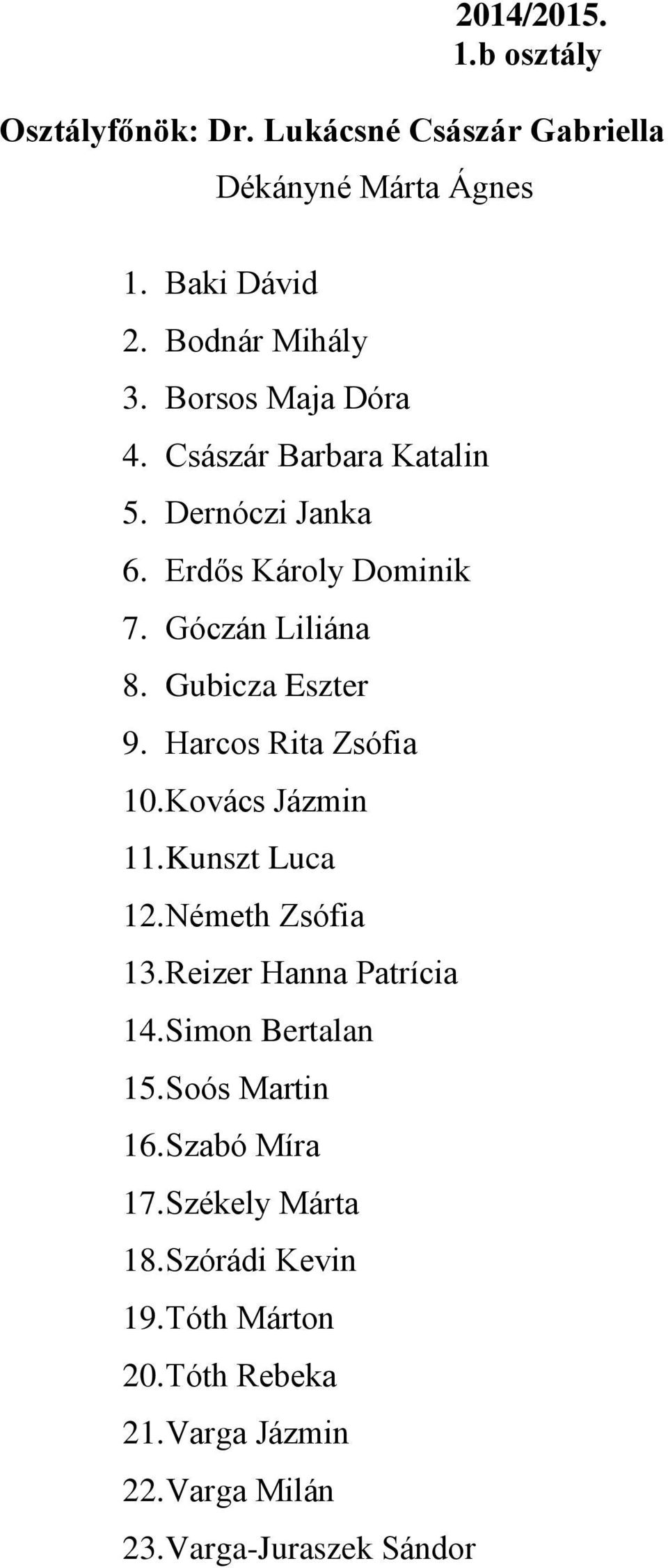 Harcos Rita Zsófia 10. Kovács Jázmin 11. Kunszt Luca 12. Németh Zsófia 13. Reizer Hanna Patrícia 14. Simon Bertalan 15.