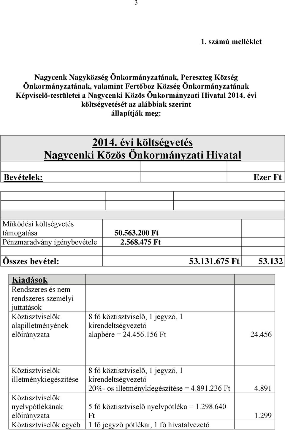 évi költségvetés Nagycenki Közös Önkormányzati Hivatal Bevételek: Ezer Ft Működési költségvetés támogatása Pénzmaradvány igénybevétele 50.563.200 Ft 2.568.475 Ft Összes bevétel: 53.131.675 Ft 53.