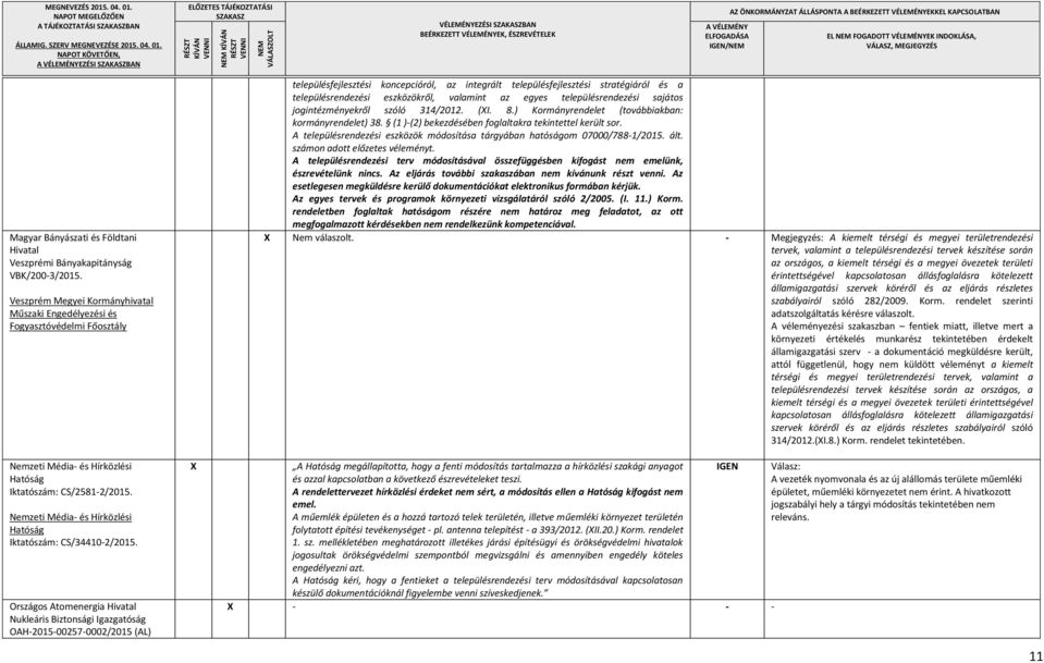 Nemzeti Média- és Hírközlési Hatóság Iktatószám: CS/34410-2/2015.