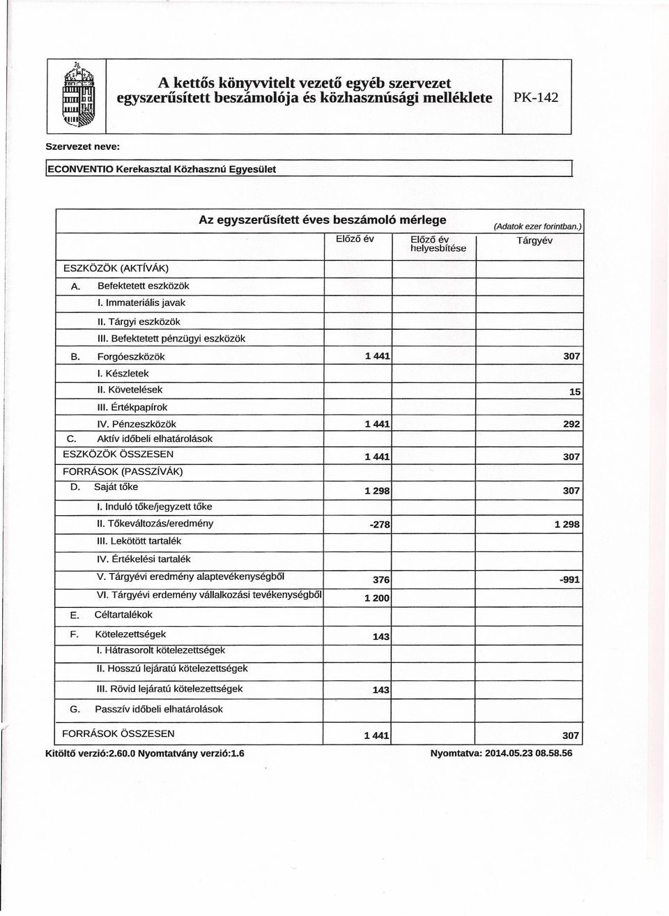 Értékpapírok IV. Pénzeszközök 1441 292 C. Aktív időbeli elhatárolások ESZKÖZÖK ÖSSZESEN 1441 307 FRRÁSK (PAsszíVÁK) D. Saját tőke 1. Induló tőke/jegyzett tőke 1298 307 II.