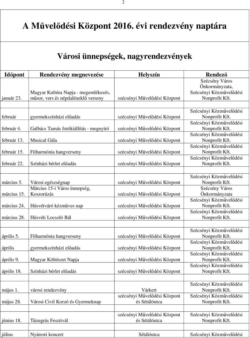 Musical Gála február 15. Filharmónia hangverseny február 22. Színházi bérlet előadás március 5. Városi egészségnap Március 15-i Város ünnepség, március 15. Koszorúzás március 24.