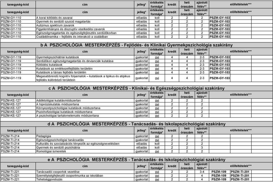 2 PSZM-GY-103 PSZM-GY-110 Családdinamika fejlődés és interakció a családban előadás koll 2 2 2 PSZM-GY-103 b A PSZICHOLÓGIA MESTERKÉPZÉS - Fejlődés- és Klinikai Gyermekpszichológia szakirány