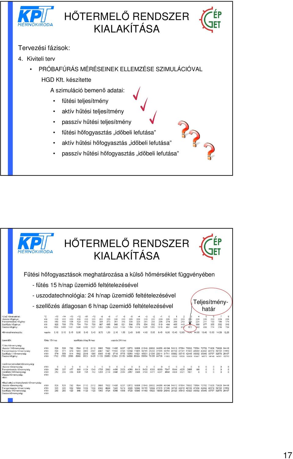 időbeli lefutása aktív hűtési hőfogyasztás időbeli lefutása passzív hűtési hőfogyasztás időbeli lefutása Fűtési hőfogyasztások