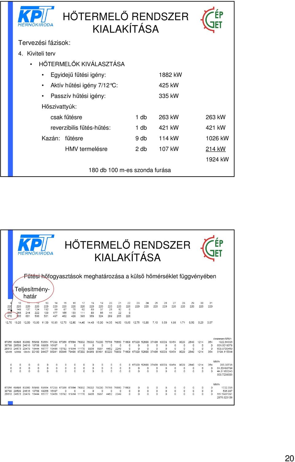 421 kw 421 kw Kazán: fűtésre 9 db 114 kw 1026 kw HMV termelésre 2 db 107 kw 214 kw 180 db 100 m-es szonda