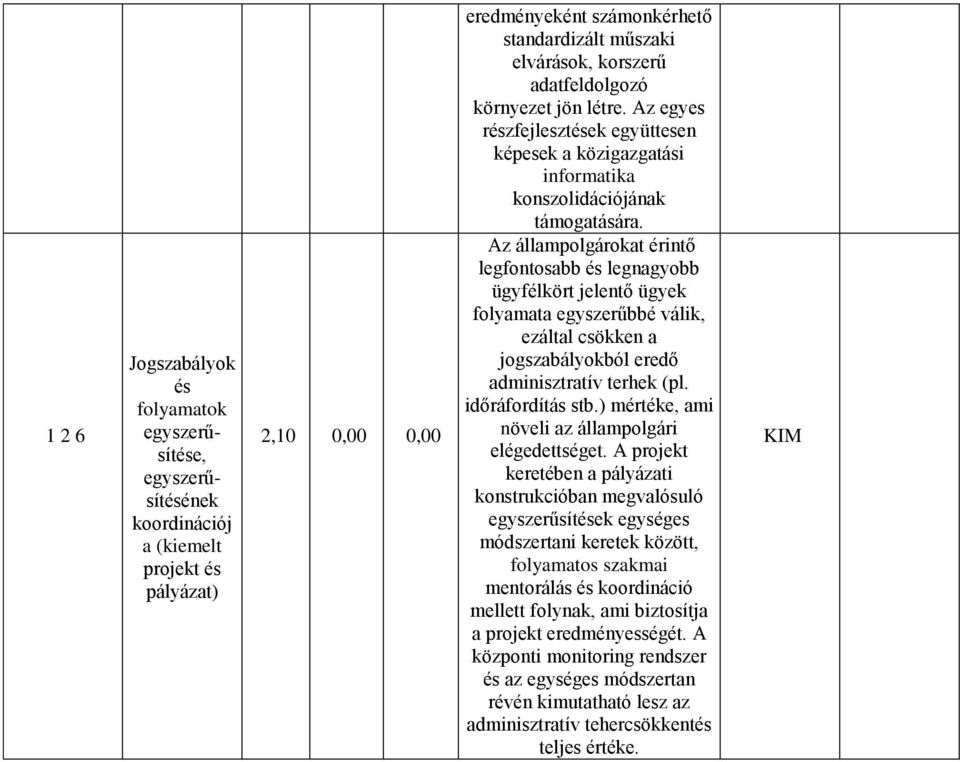 Az állampolgárokat érintő legfontosabb és legnagyobb ügyfélkört jelentő ügyek folyamata egyszerűbbé válik, ezáltal csökken a jogszabályokból eredő adminisztratív terhek (pl. időráfordítás stb.