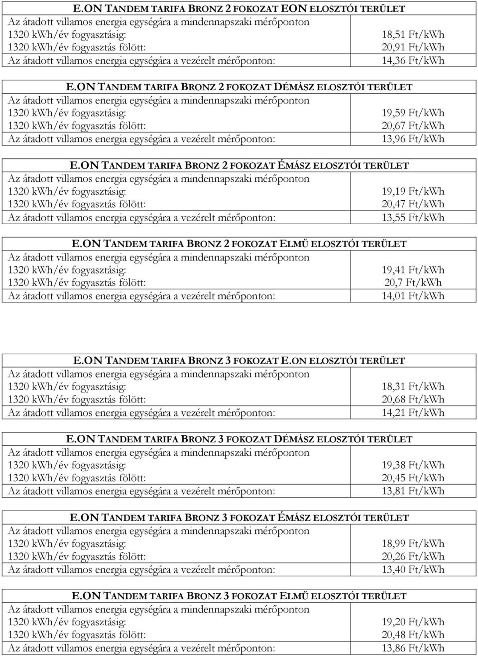 ON TANDEM TARIFA BRONZ 2 FOKOZAT ÉMÁSZ ELOSZTÓI TERÜLET 19,19 Ft/kWh 20,47 Ft/kWh 13,55 Ft/kWh E.ON TANDEM TARIFA BRONZ 2 FOKOZAT ELMŰ ELOSZTÓI TERÜLET 19,41 Ft/kWh 20,7 Ft/kWh 14,01 Ft/kWh E.